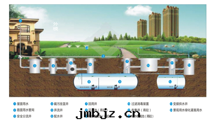 晨工雨(yǔ)水(shuǐ)收(shōu)集系(xì)統