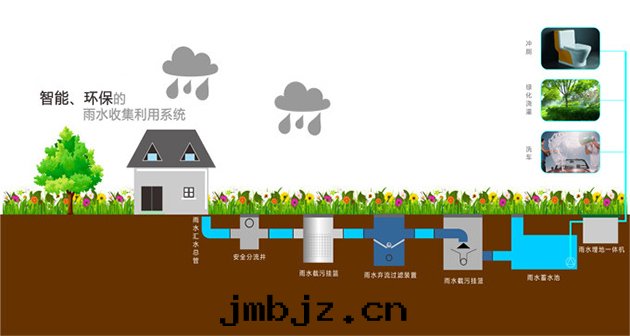 商砼雨(yǔ)水(shuǐ)收(shōu)集池